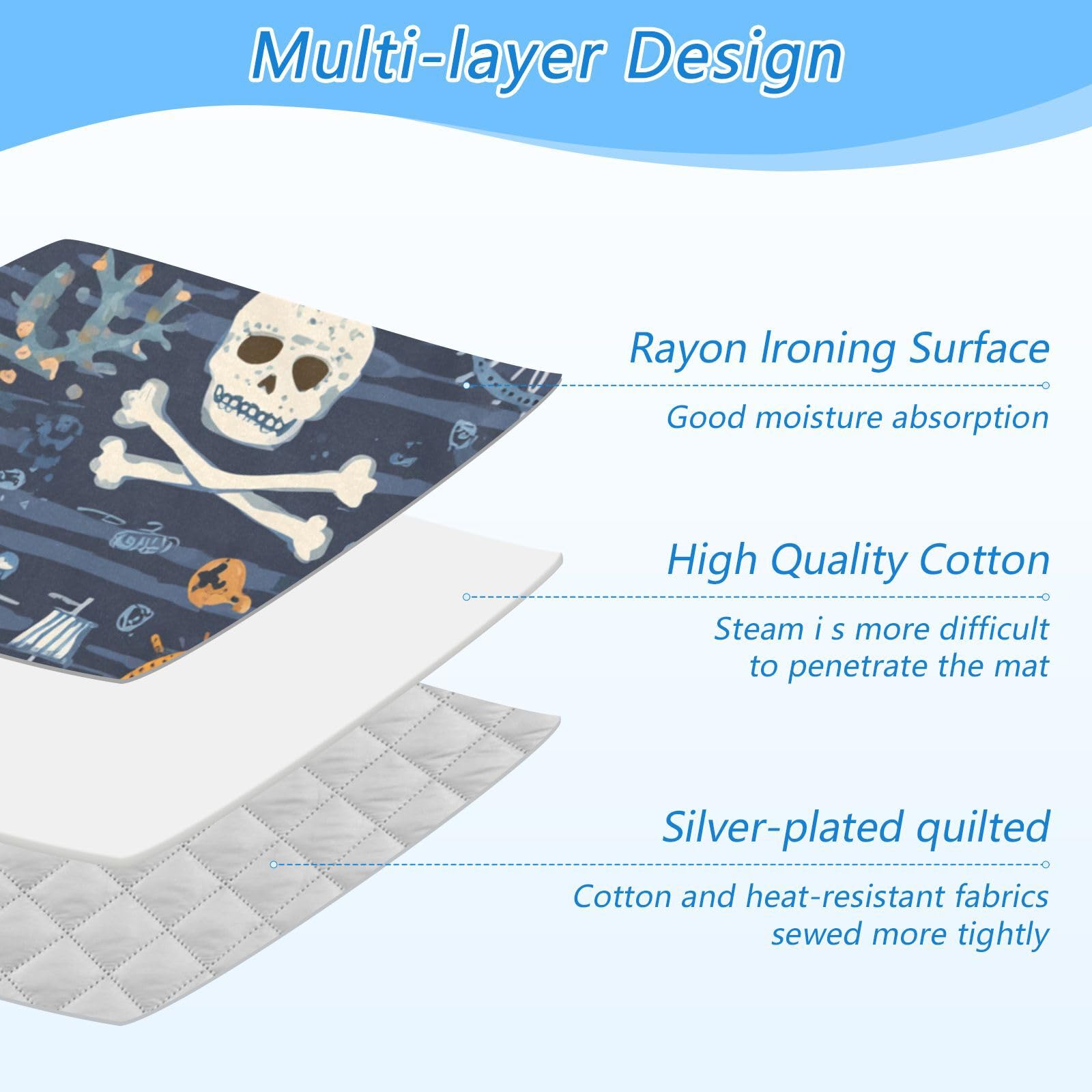Ironing Mat Portable Ironing Pad Ironing Blanket for Table Top Heat Resistance Double