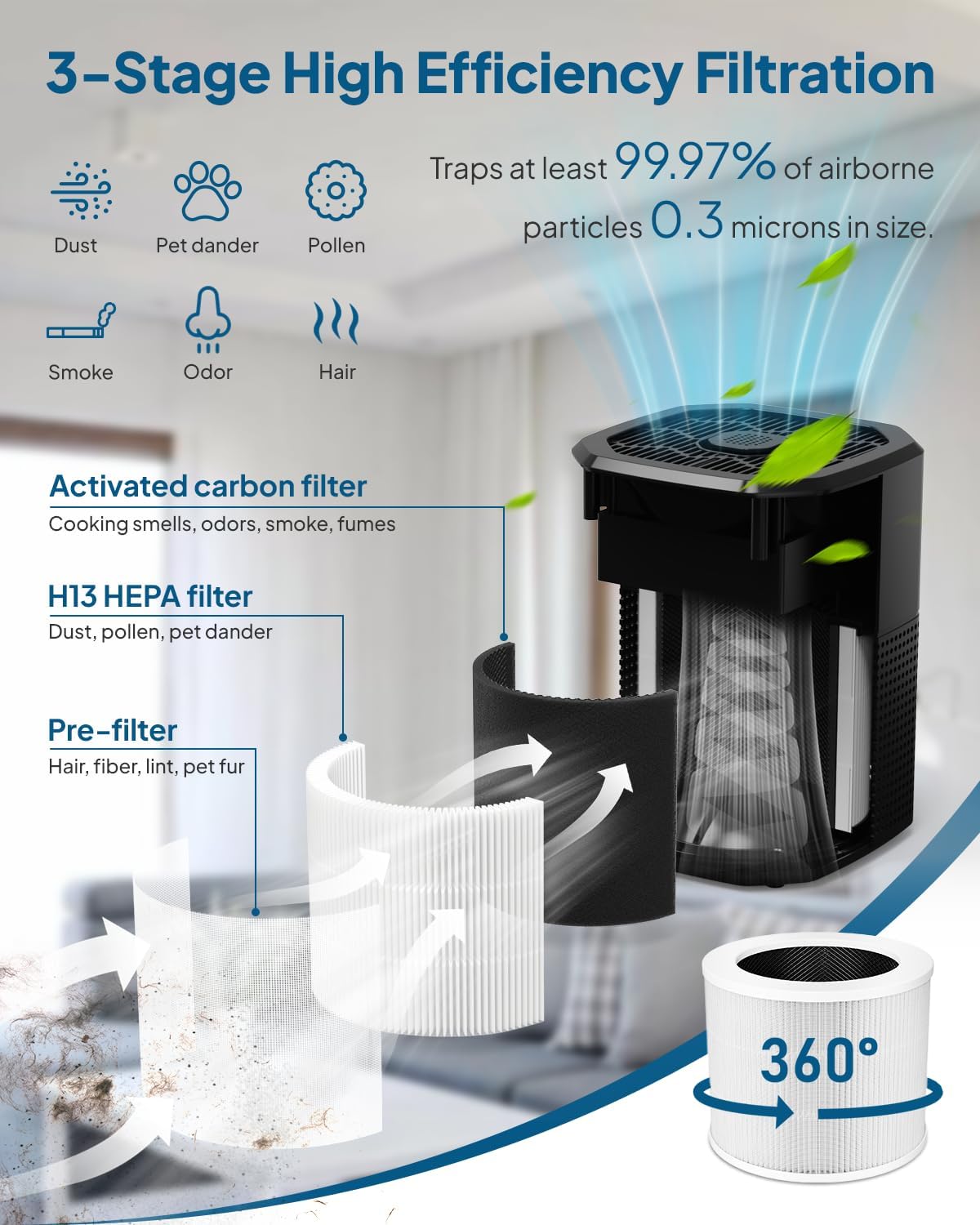 2 Pack Air Purifier for Bedroom Home (2 Count)