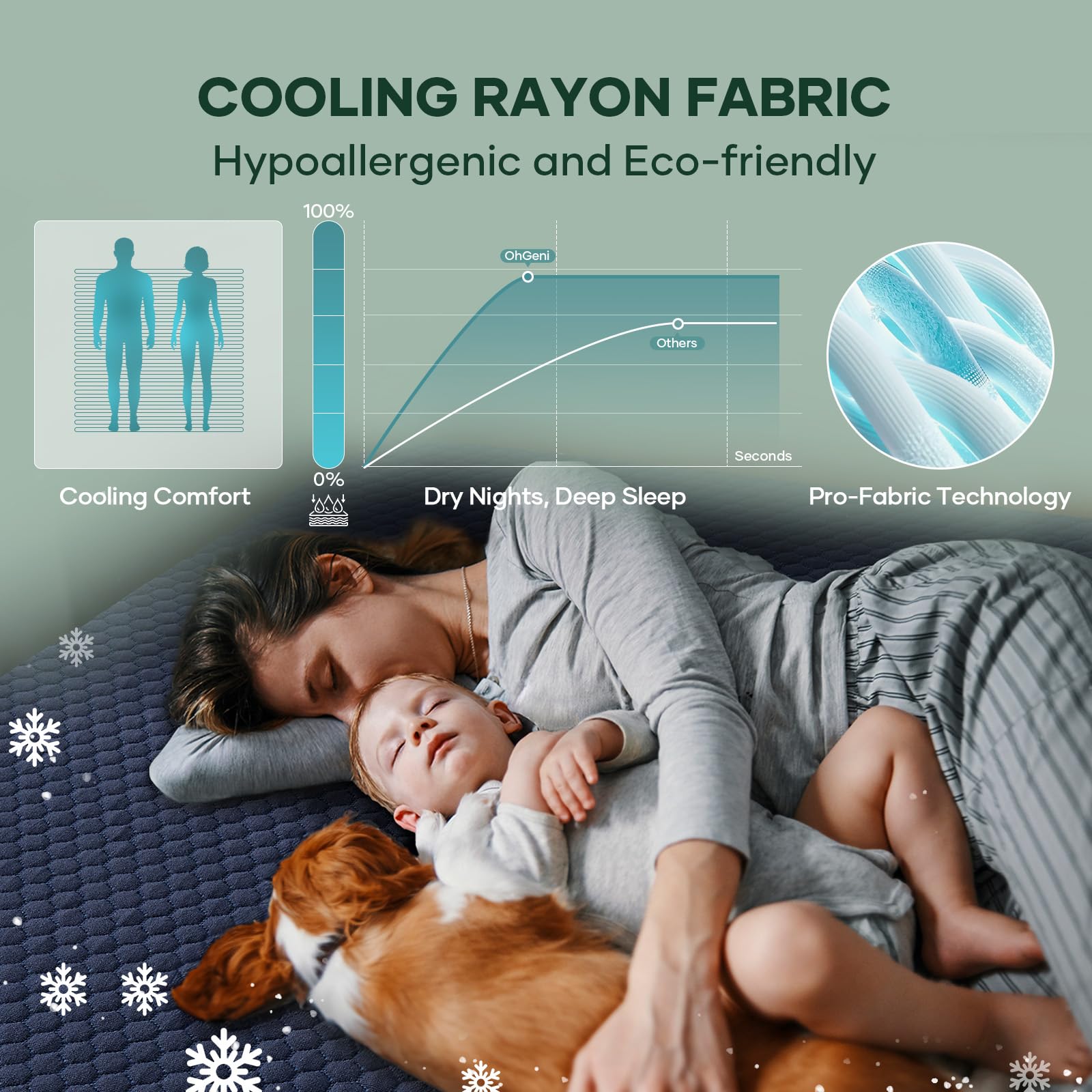 100% Waterproof Mattress Protector (99 Count)