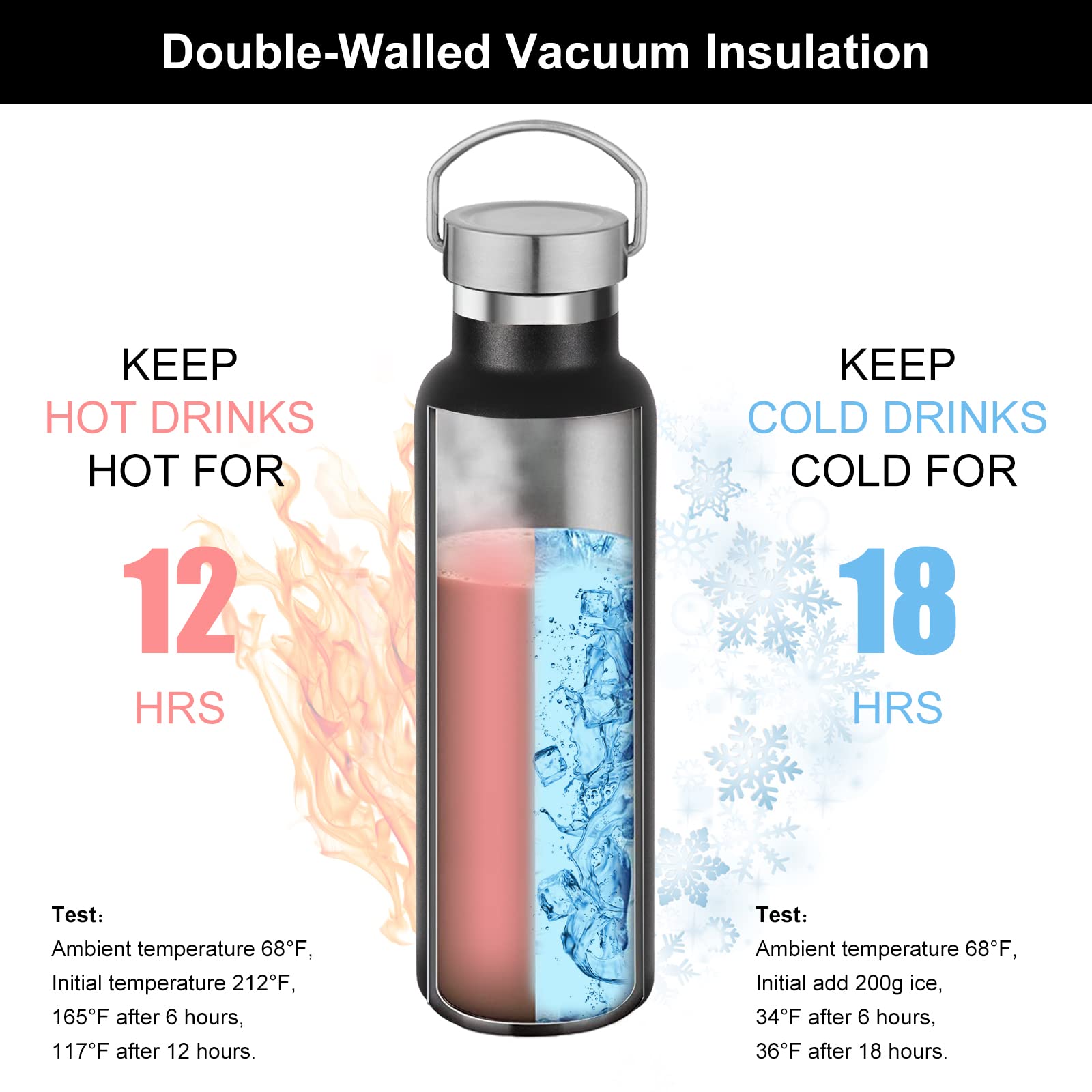 Black Stainless Steel Water Bottles