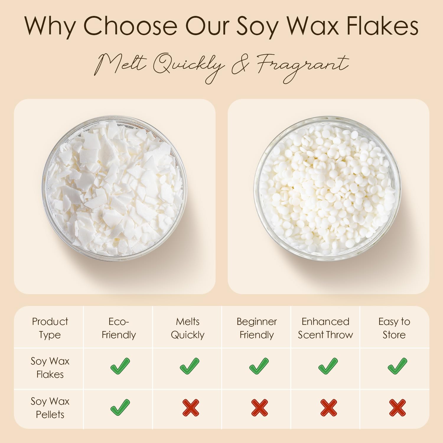 Soy Wax Flakes