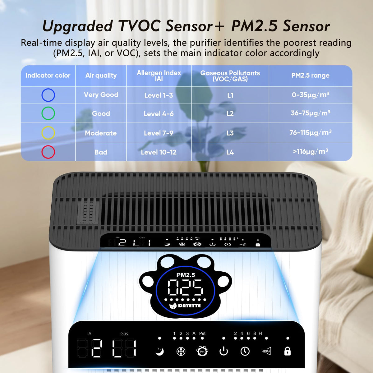 Pet Air Purifier for Home Large Room 3400 Ft²