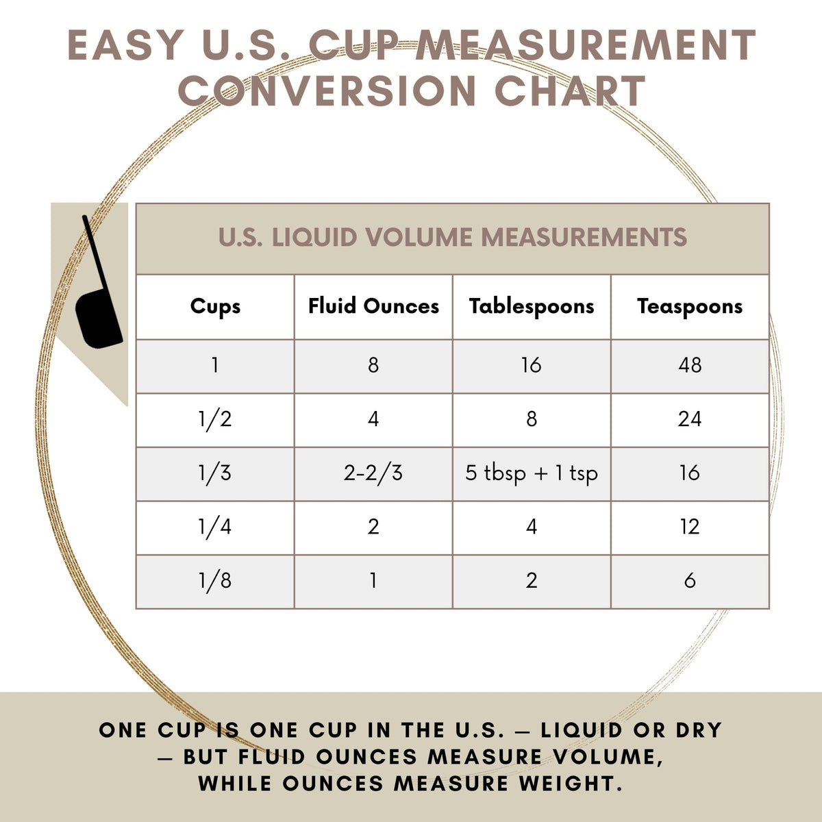 1 2 Cup Stainless Steel Measuring Cup
