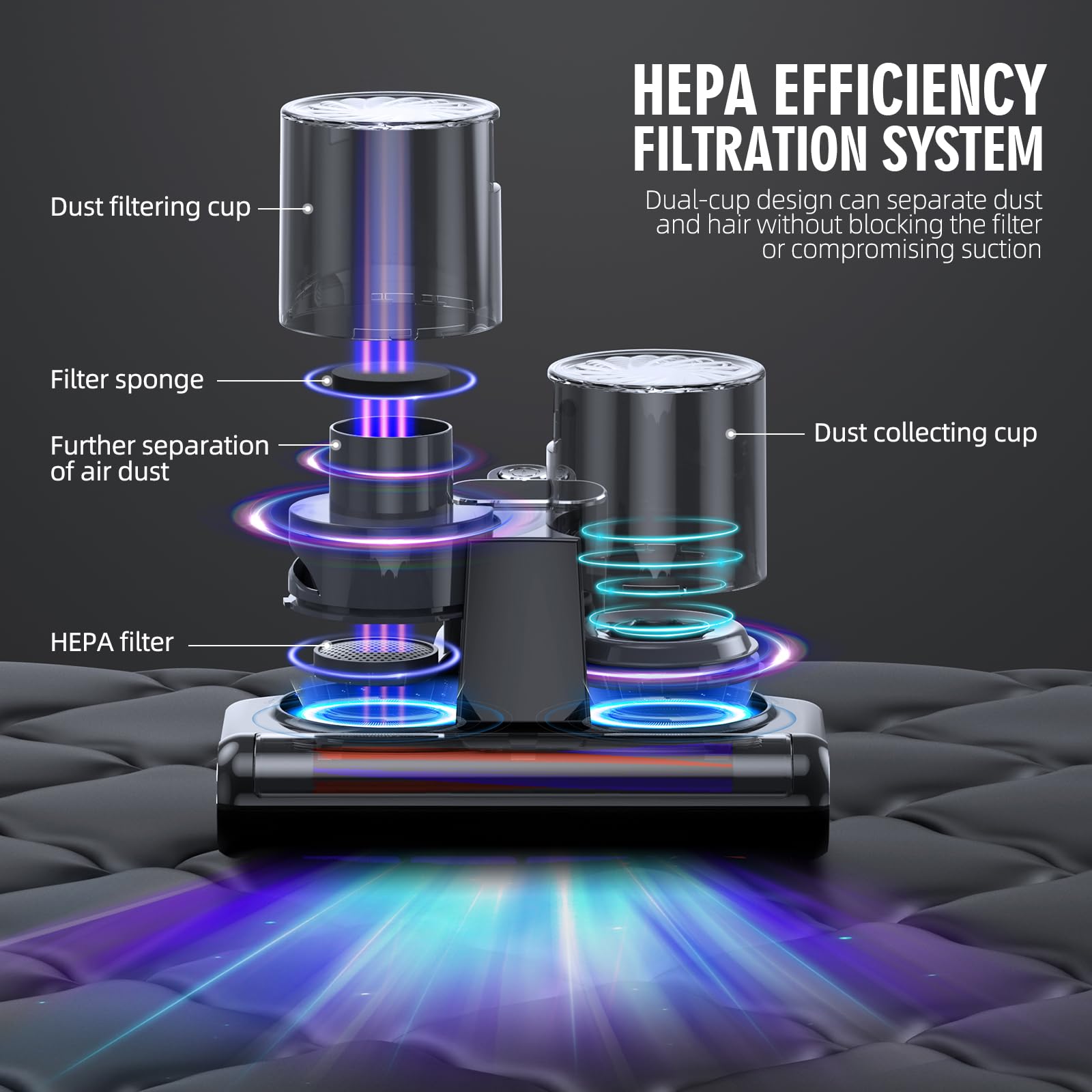 Mattress Vacuum Bed Vacuum Cleaner 16Kpa Suction 253.7nm UV