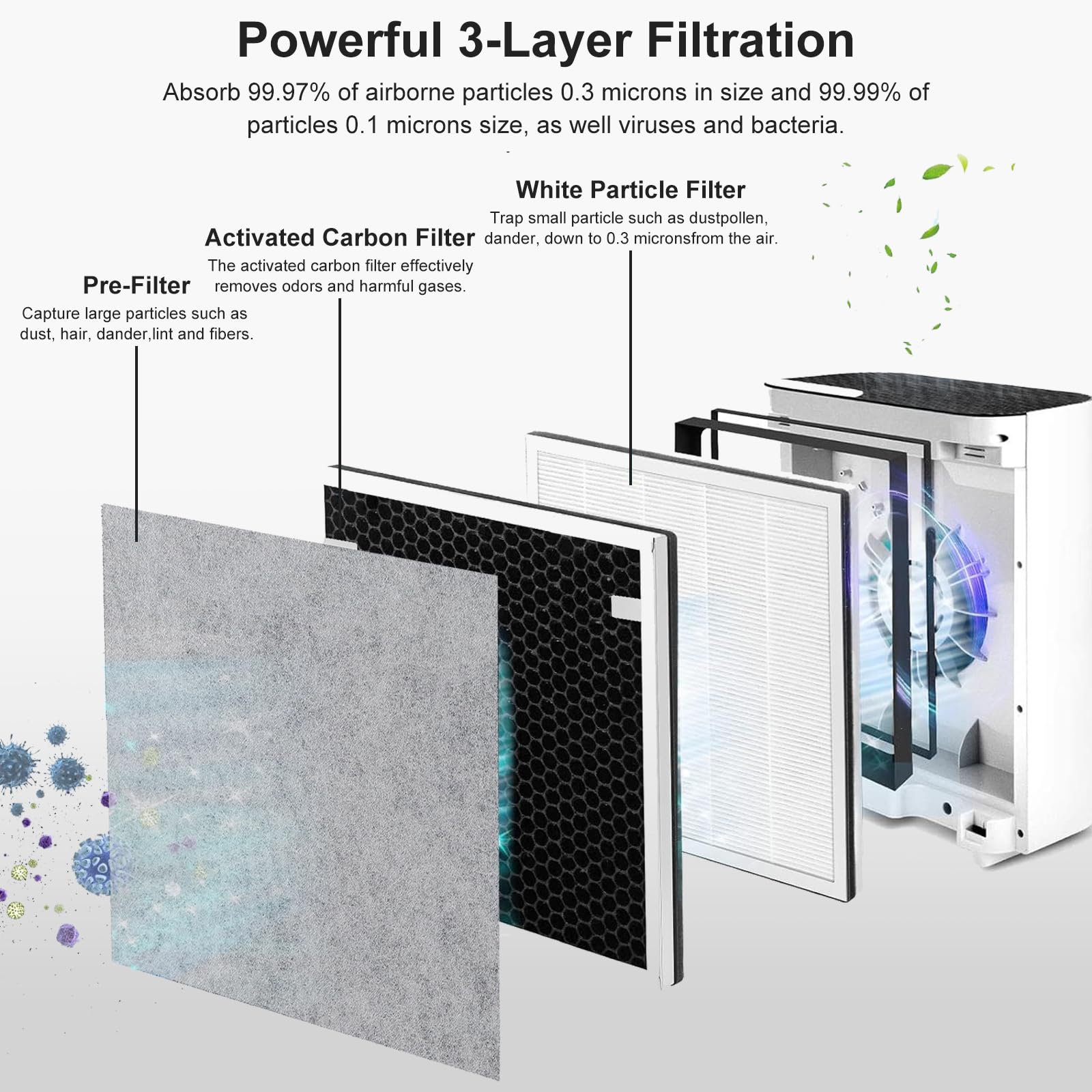 Vital 100 Replacement Filter Compatible with Levoit Vital 100 Air Purifier (4 Count)