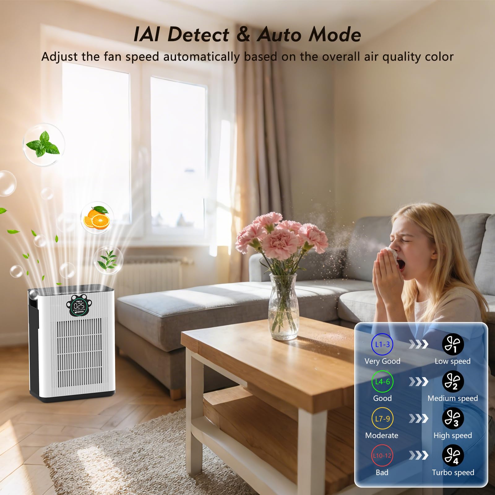 Pet Air Purifier for Home Large Room 3400 Ft²