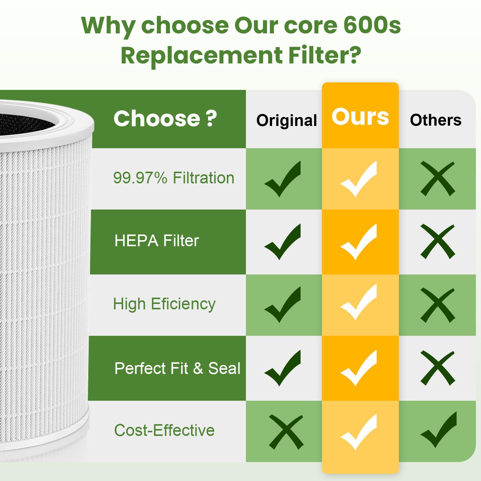 2 Pack Core 600s Replacement Filter for Levoit Core 600S