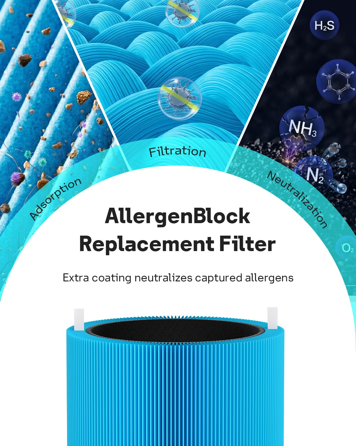 Blue Pure 311i Max AllergenBlock Replacement Filter (2 Count)