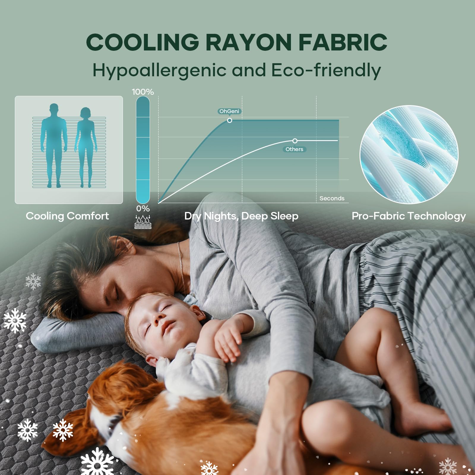 100% Waterproof Mattress Protector