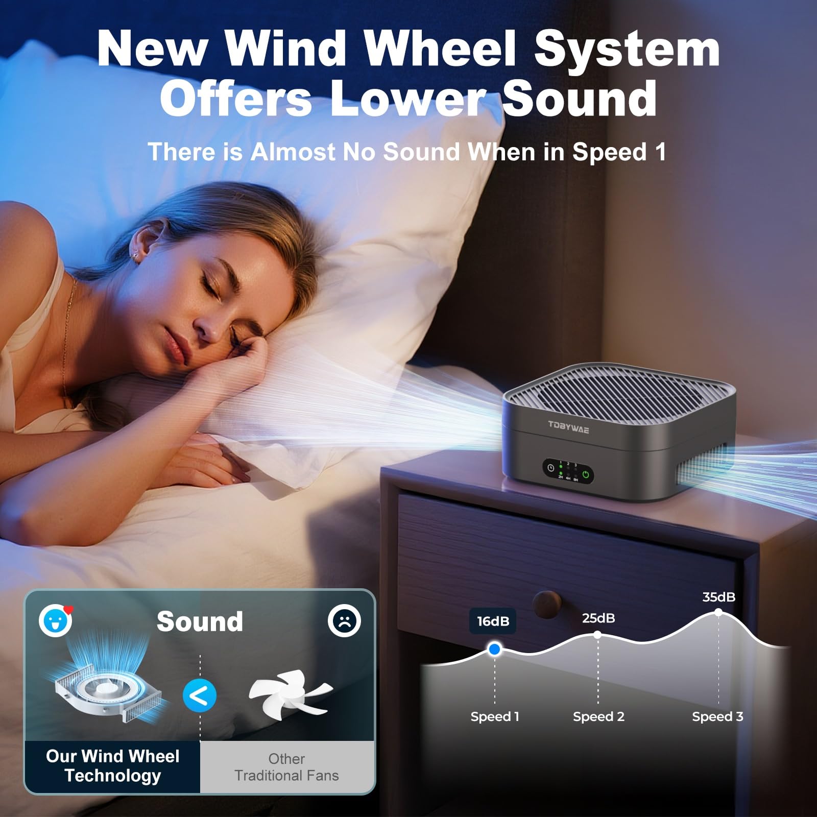 Air Purifier for Bedroom