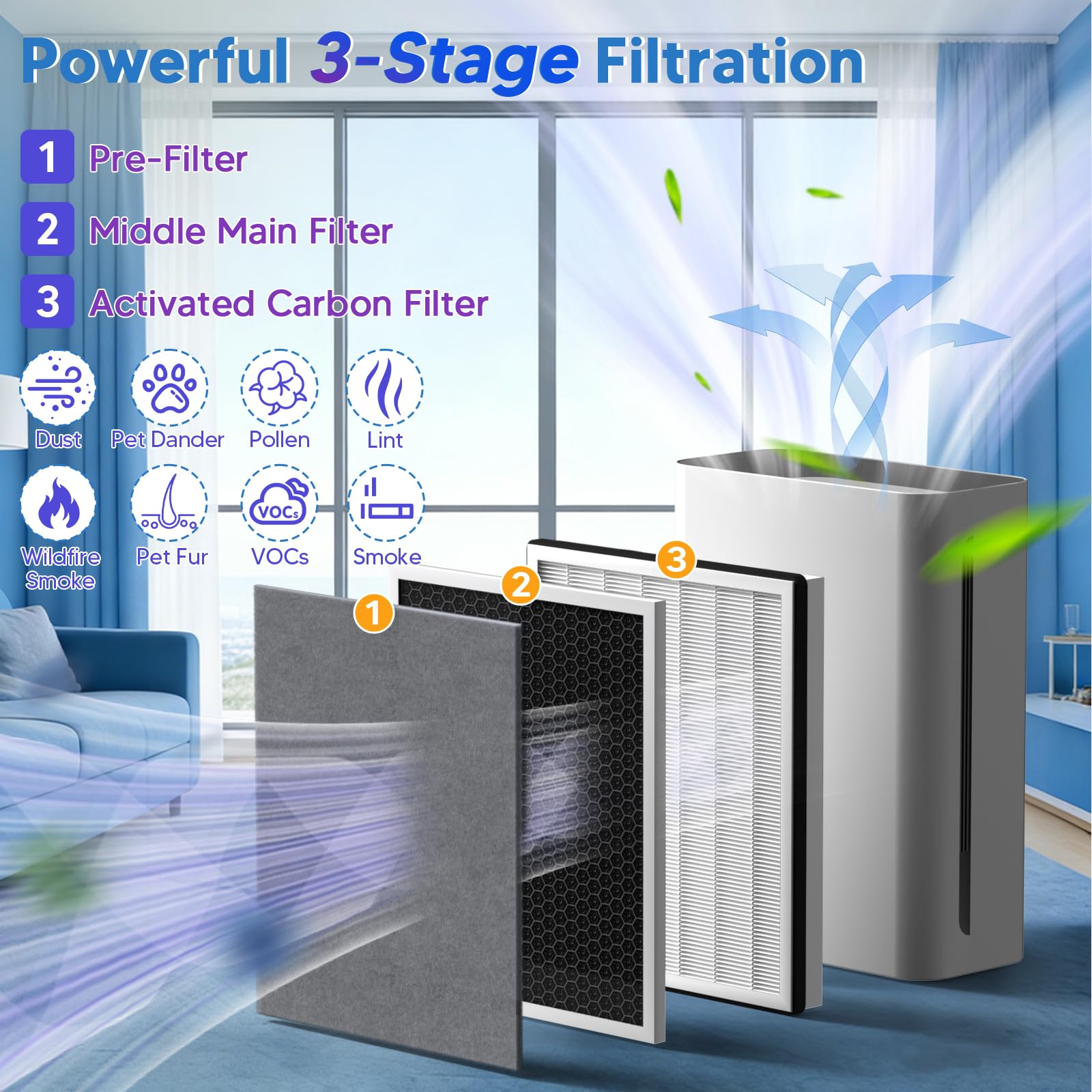 Vital 100 Filter Replacement for Levoit Vital 100 Air Purifier (4 Count)