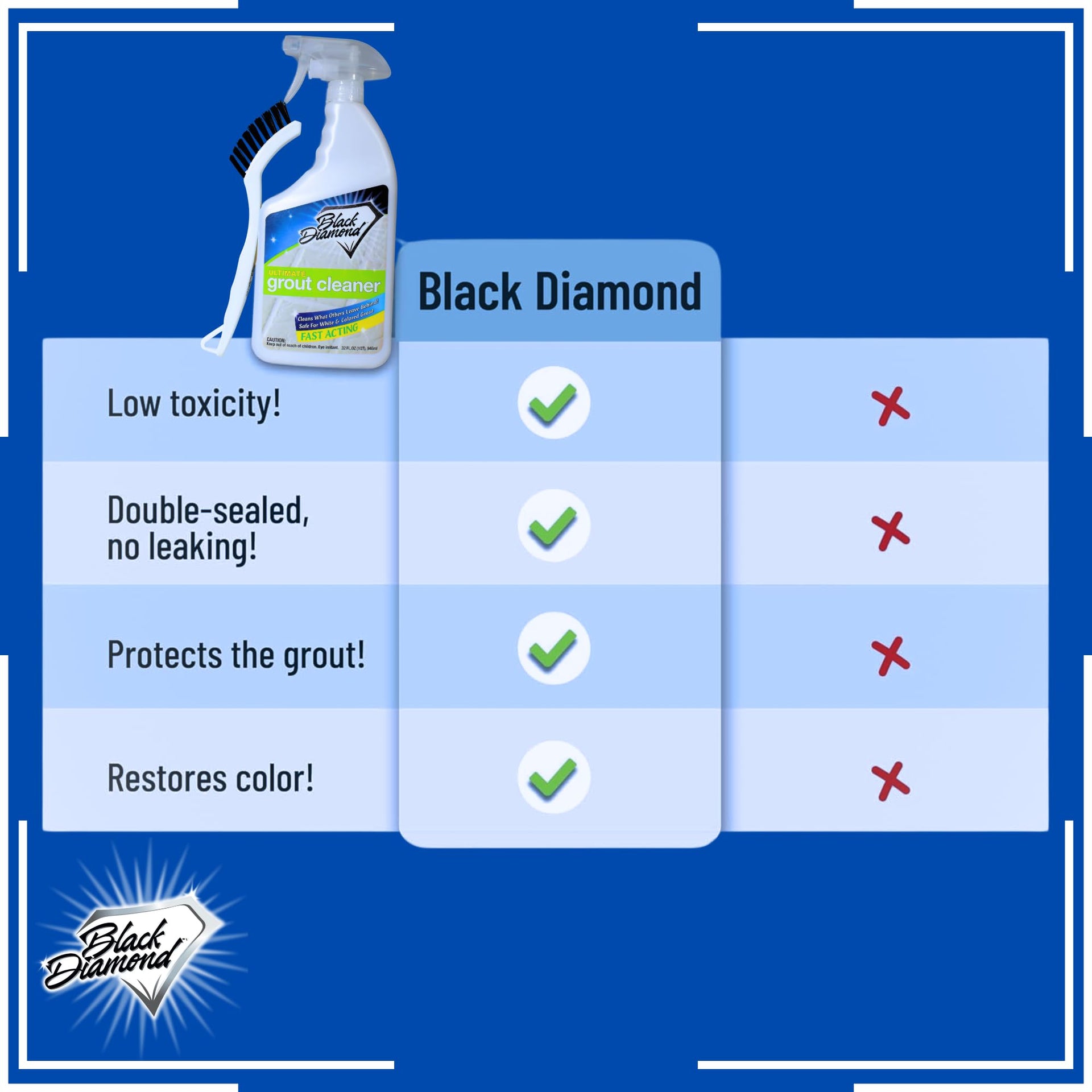 Grout Cleaner & Grout Sealer Bundle with Brush for All Tile & Stone 2 (64 Fl Oz)