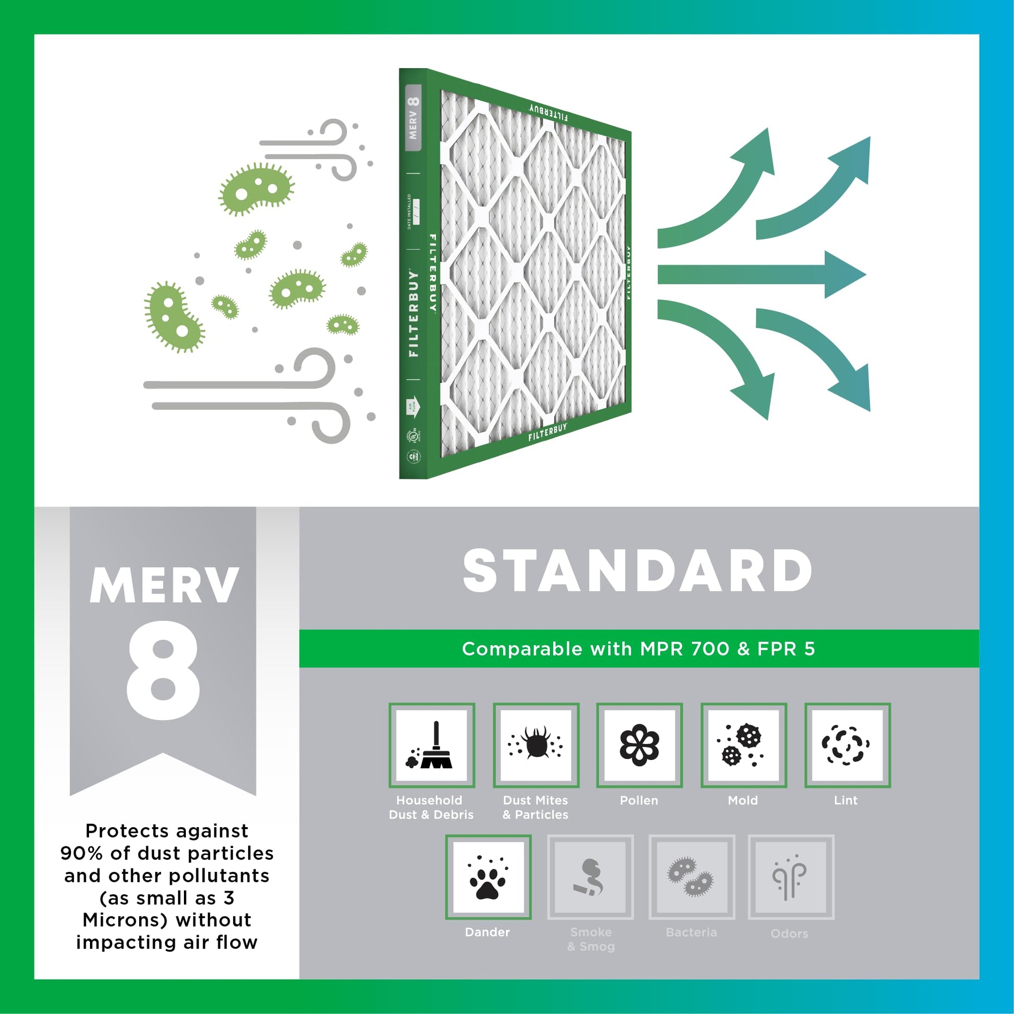 16.5x21x1 Air Filter MERV 8 Dust & Allergy Defense (6 Count)