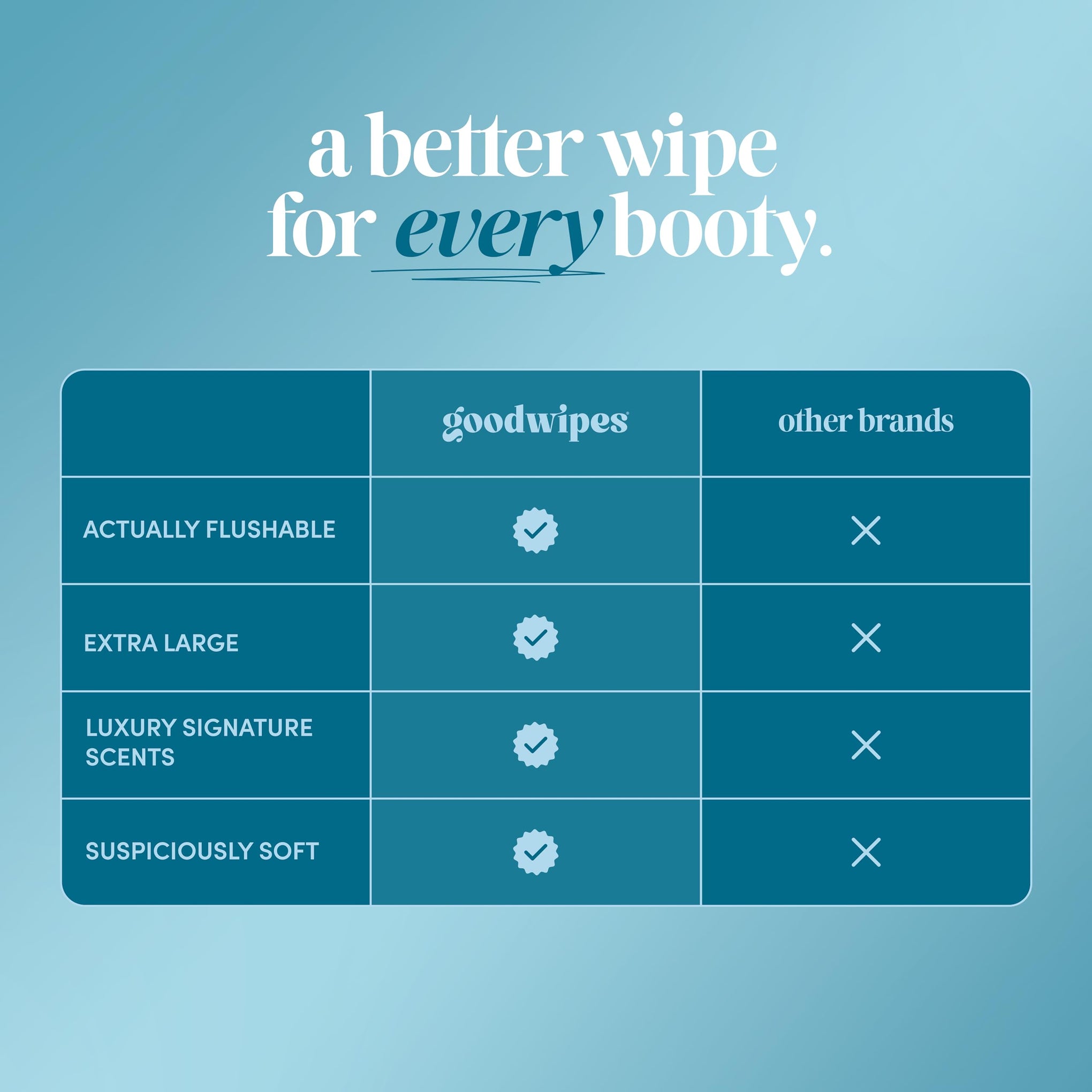 Flushable Wipes (300 Count)