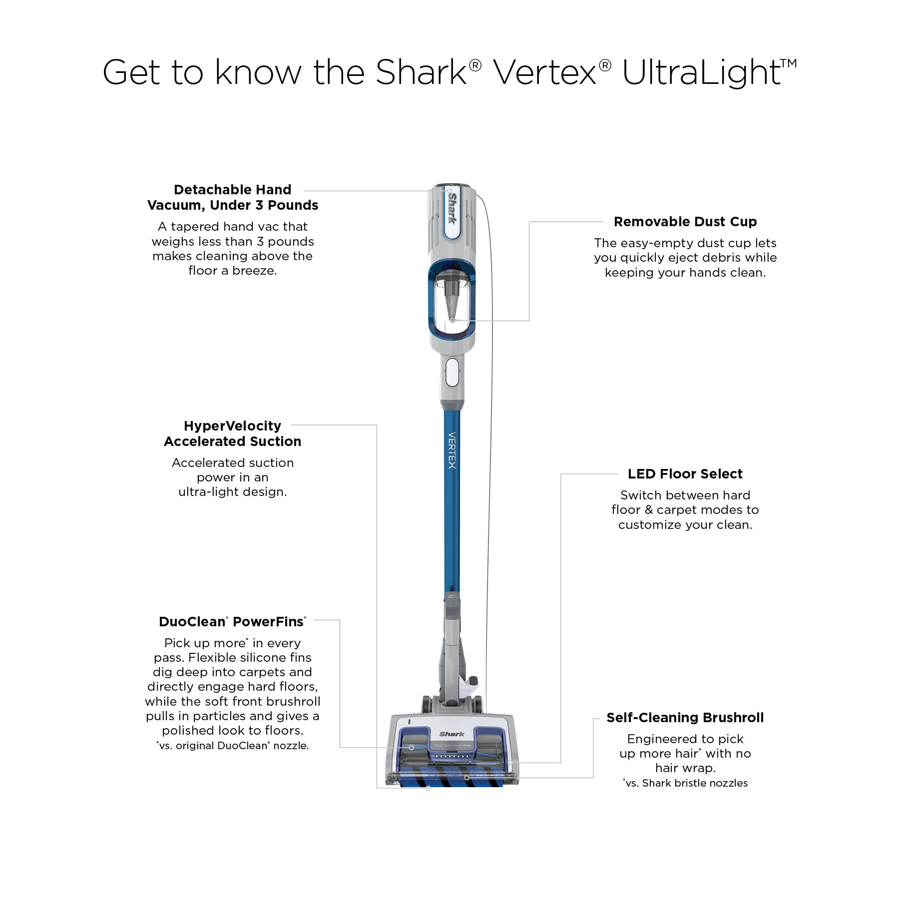 Vertex DuoClean Stick Vacuum