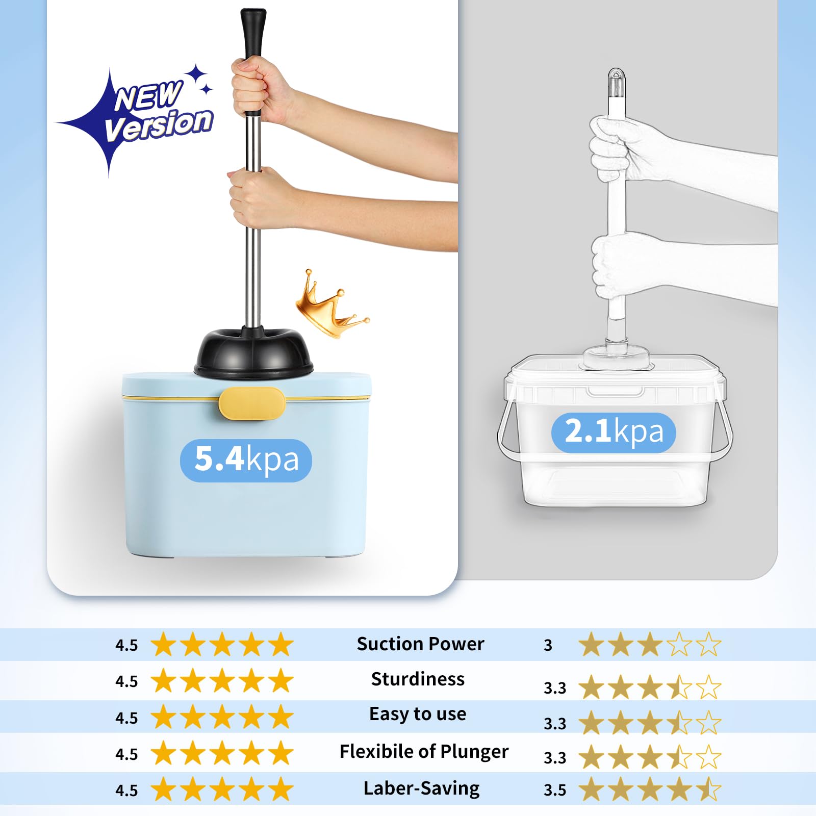 Toilet Plunger and Bowl Brush Set