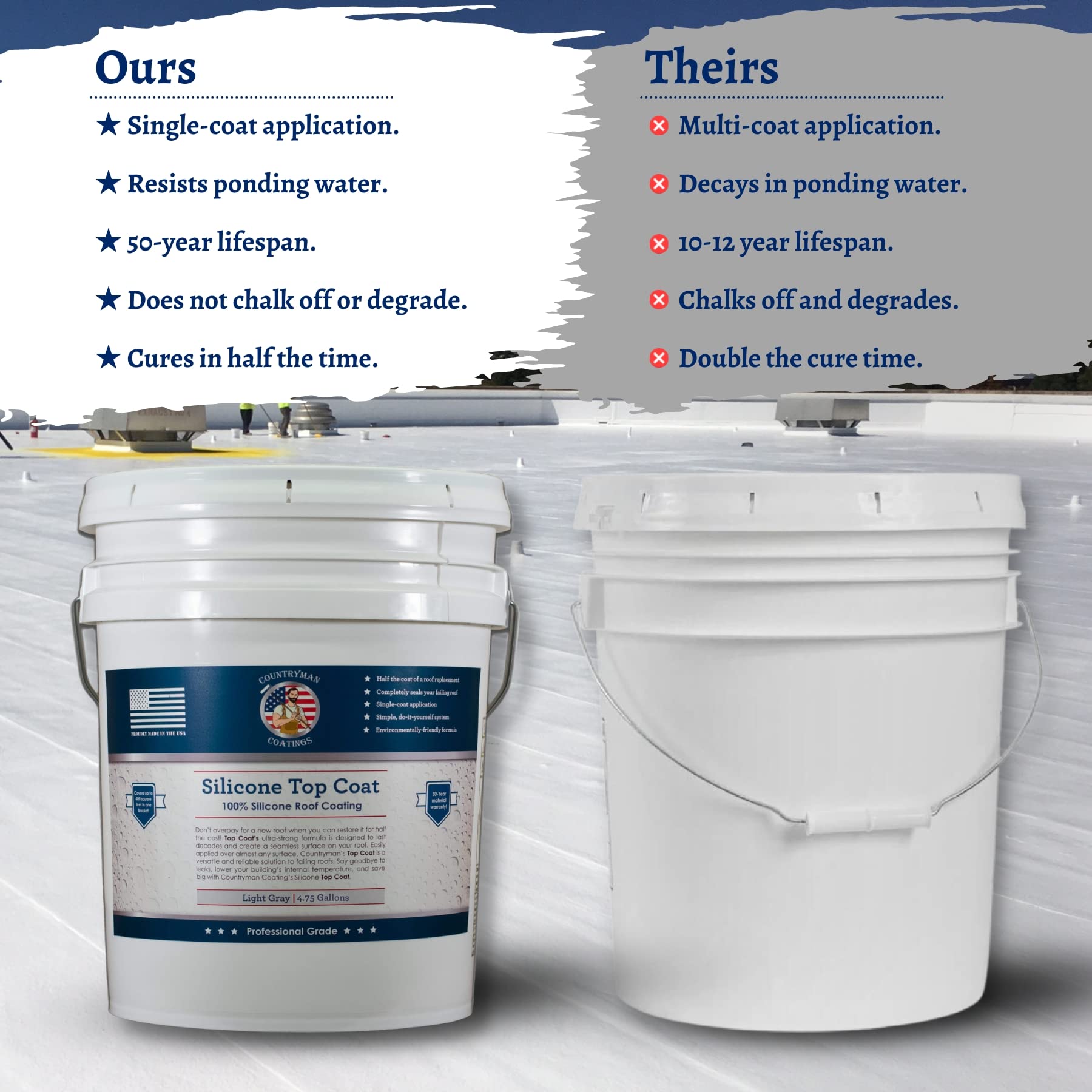 Countryman Silicone Roof Coating (608 Fl Oz)