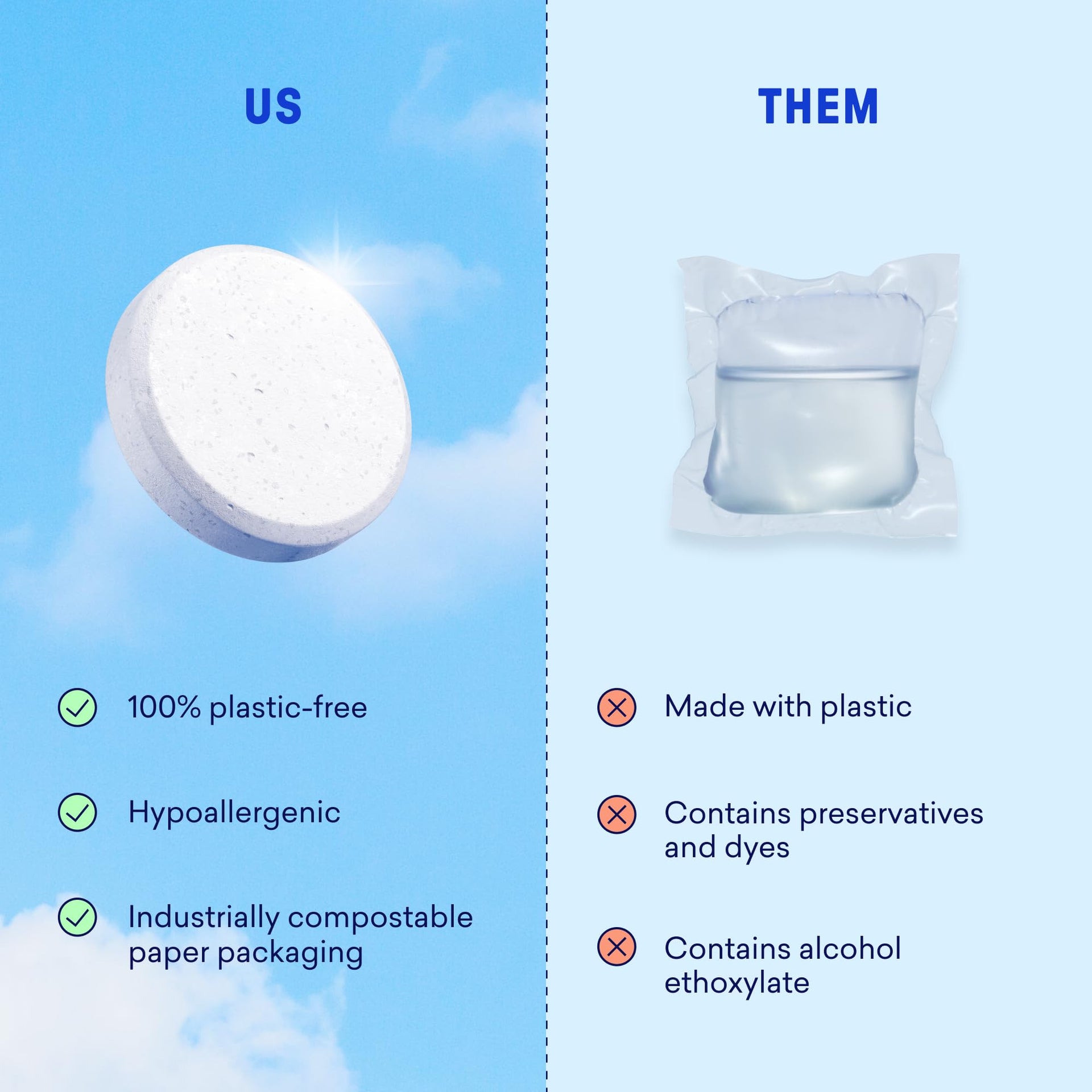 100% Plastic Free Laundry Detergent Tablets (120 Count) - ModHome Supplies