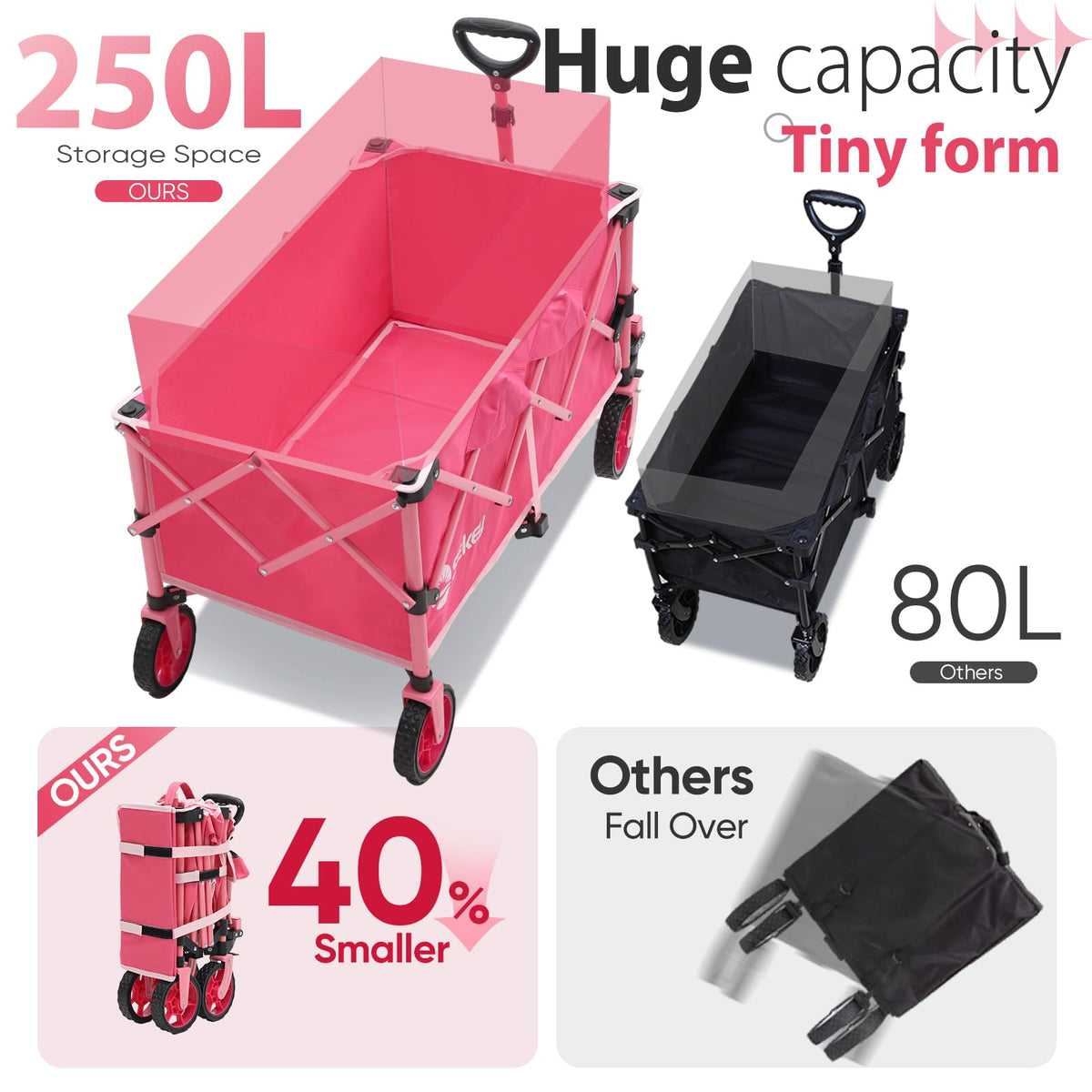 Collapsible Foldable Wagon with 300lbs Weight Capacity