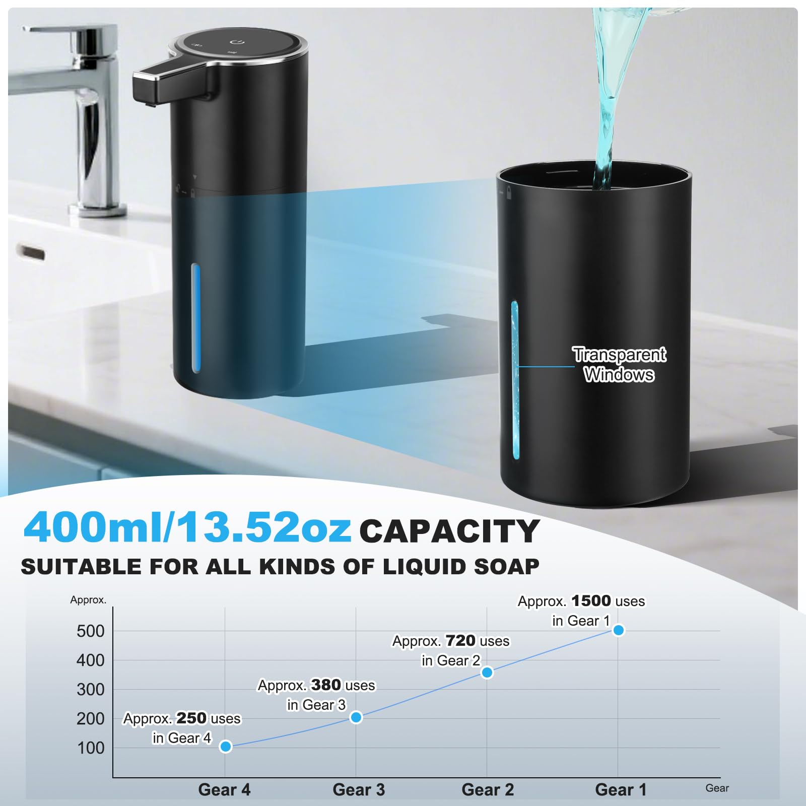 2 Pack Automatic Soap Dispenser (2 Count)