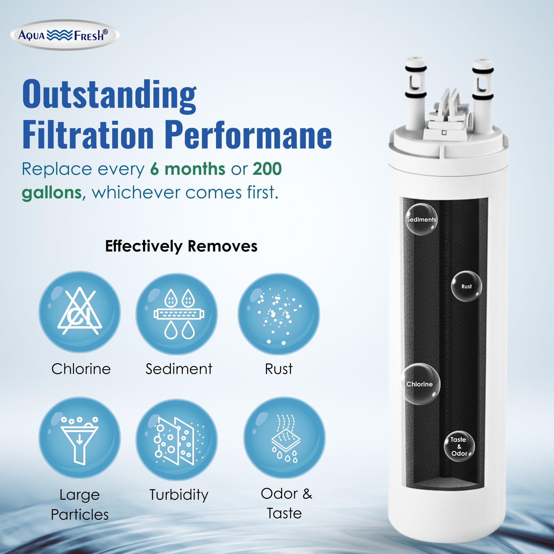 Refrigerator Water Filter Replacement for WF3CB (3 Count)