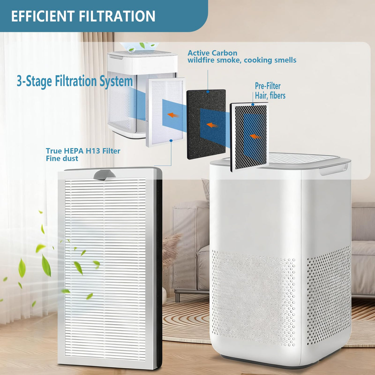 MA15 Replacement Filter Compatible with Medify MA (2 Count)