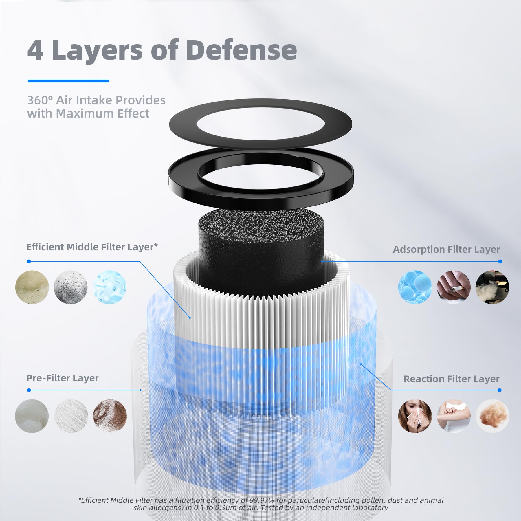 MK01A(MK01)&MK06A(MK06) Filter Replacement-Standard Version(2 Pack) (2 Count)
