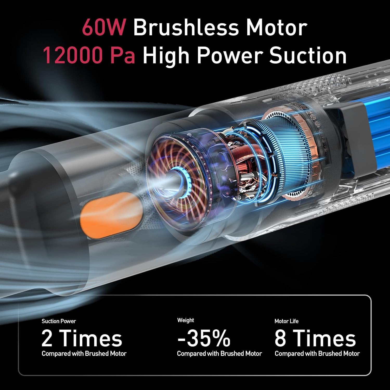 Car Vacuum 12000Pa 2
