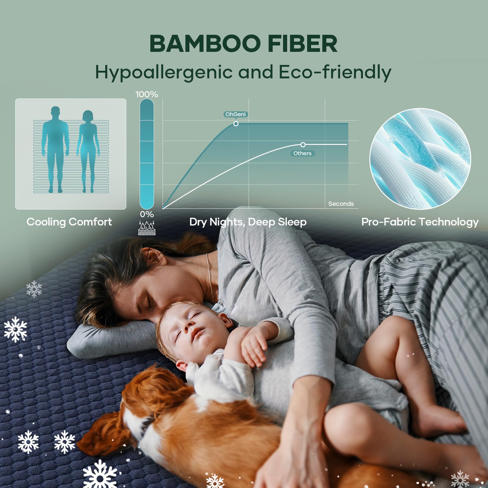 100% Waterproof Mattress Protector