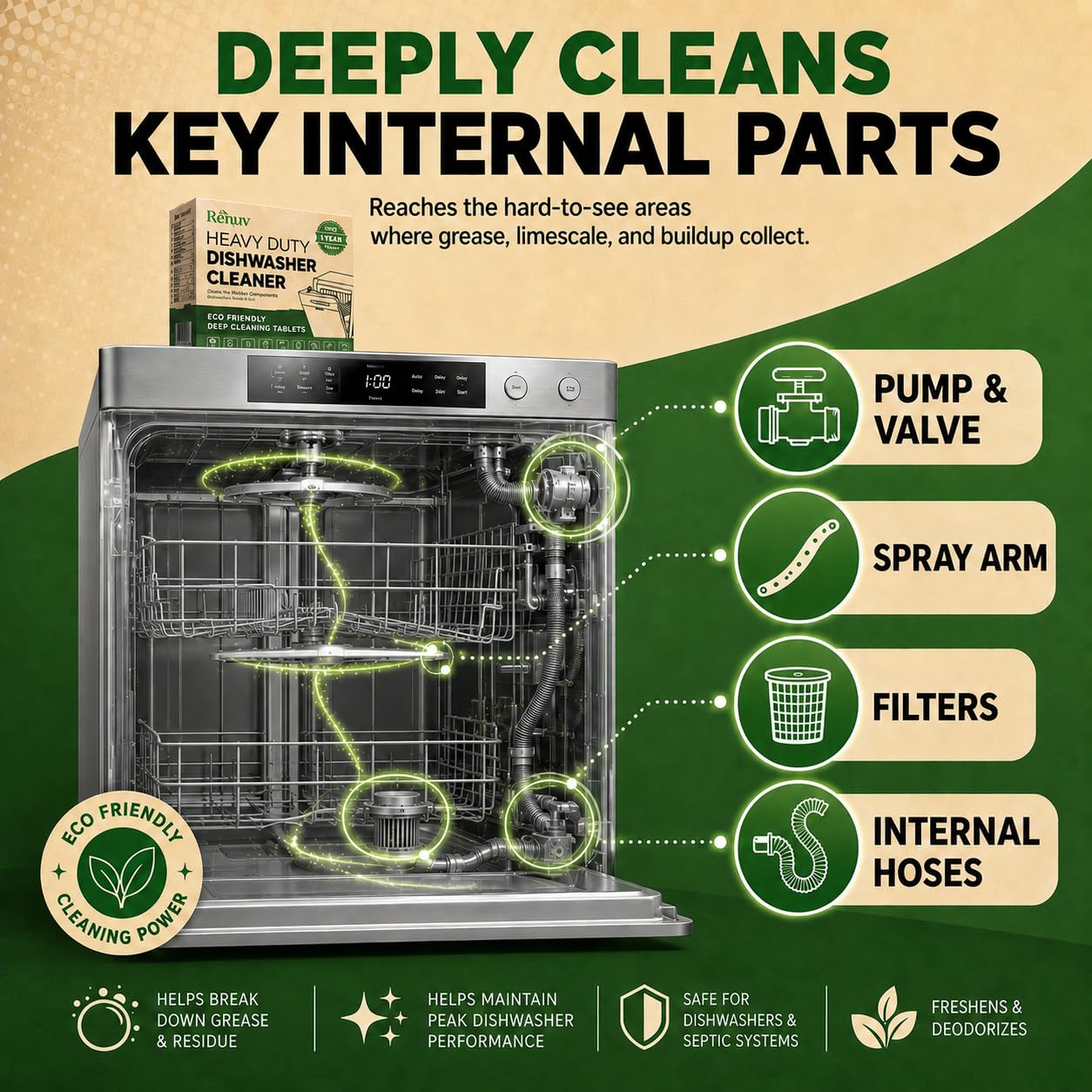 Dishwasher Cleaner + Washing Machine Cleaner Bundle (18 Count)