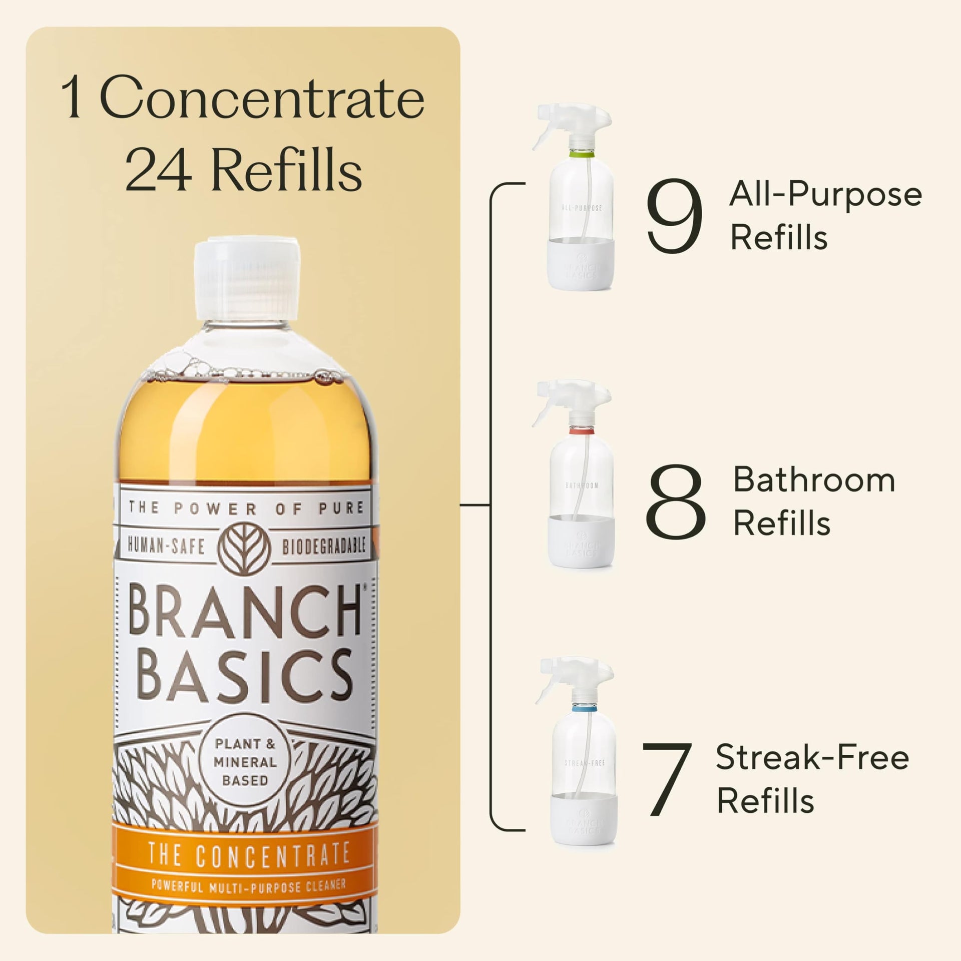 Cleaning Essentials Kit (33.8 Fl Oz)