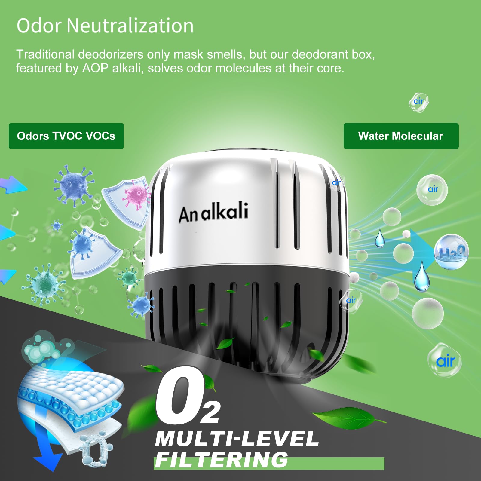 2 Pack Refrigerator Deodorizer Odor Eliminator
