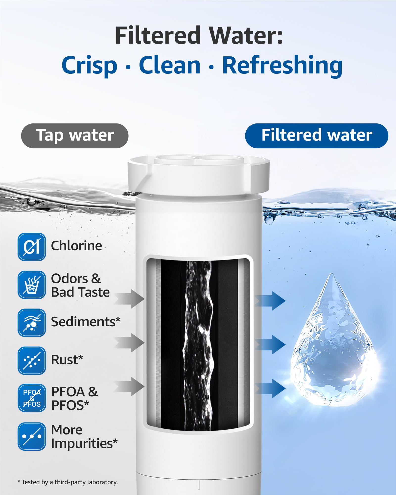 XWF Water Filter Replacement for GE® WR17X30702 (3 Count)