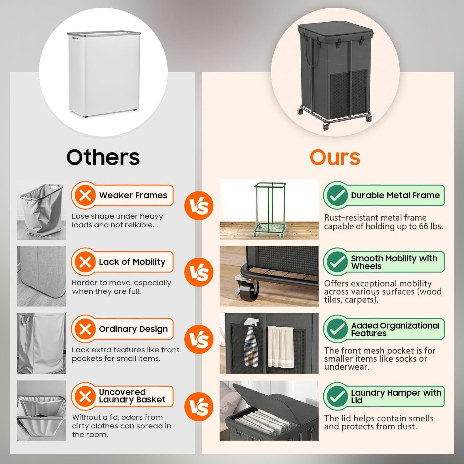 160L Laundry Hamper with Lid & Wheels