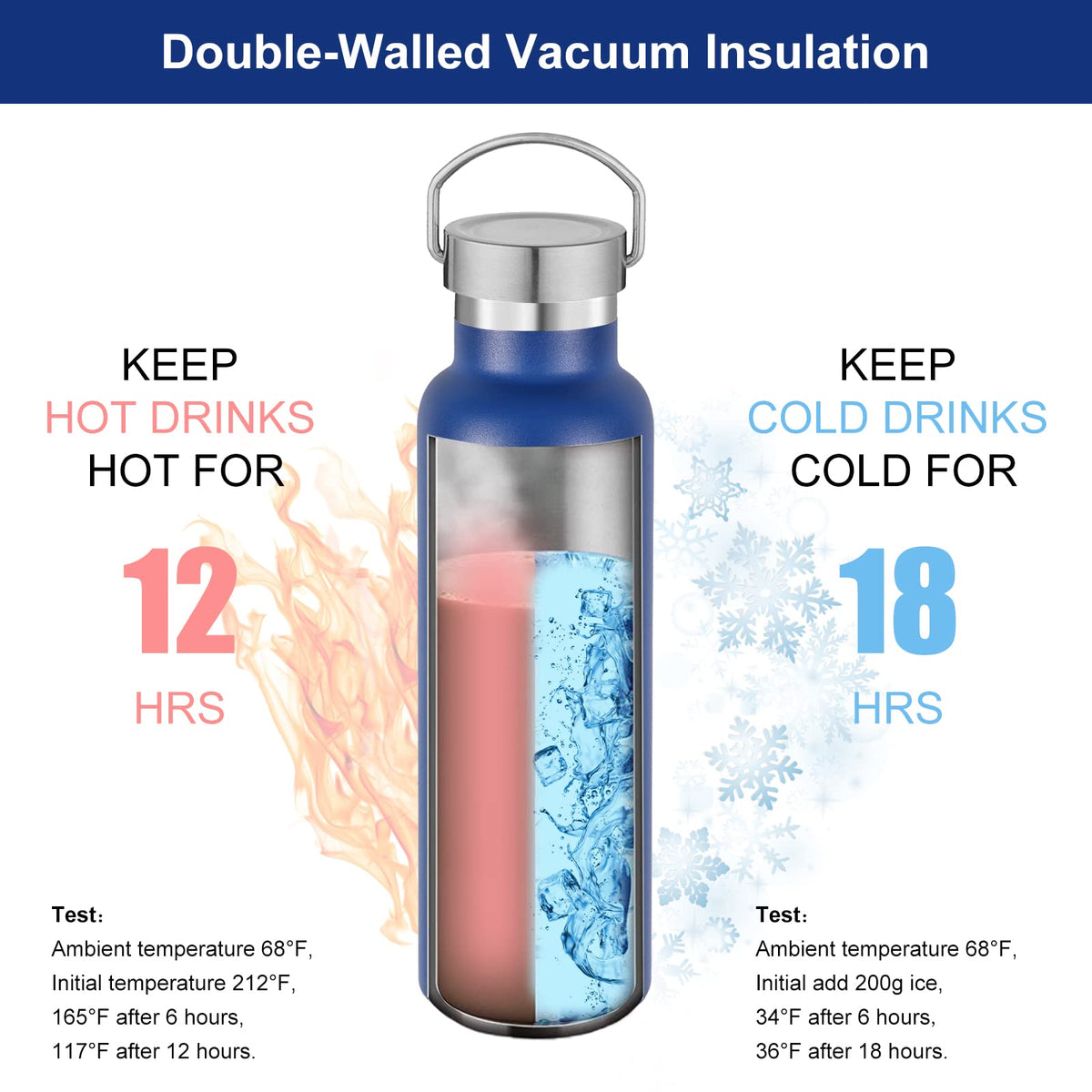 20 oz Insulated Water Bottles (8 Count)
