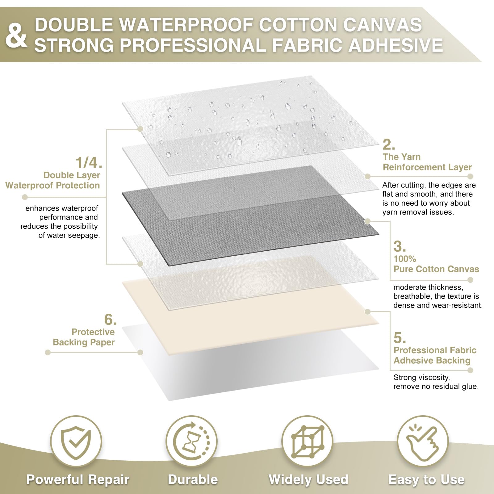 Canvas Repair Tape 4×70 Inch Waterproof Self