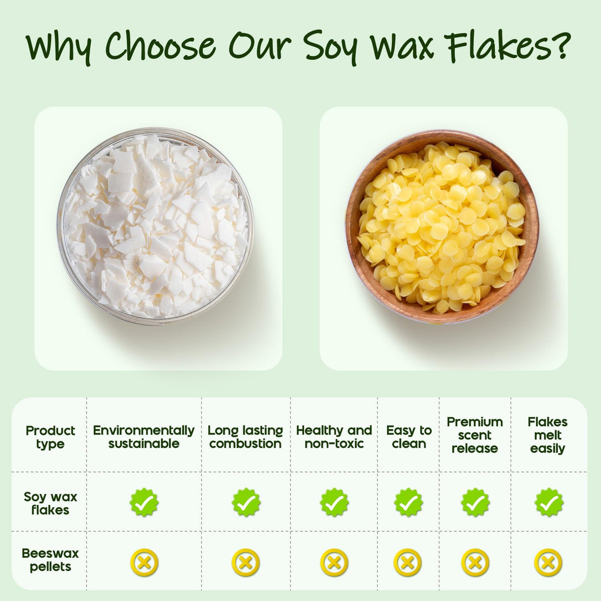 Soy Wax Flakes for Candle Making