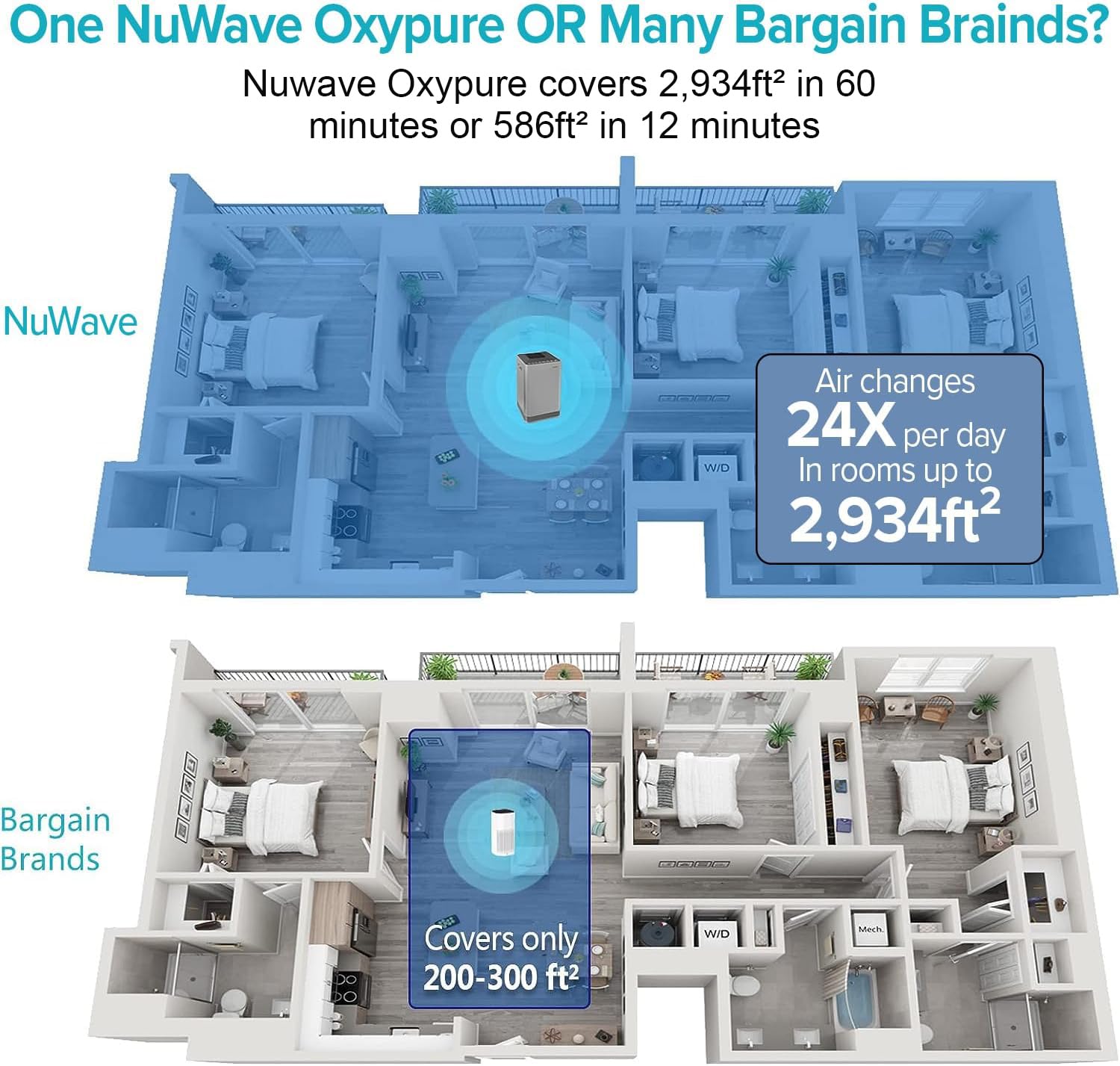 Oxypure Ultra Clean Air Purifier for Extra Large Room