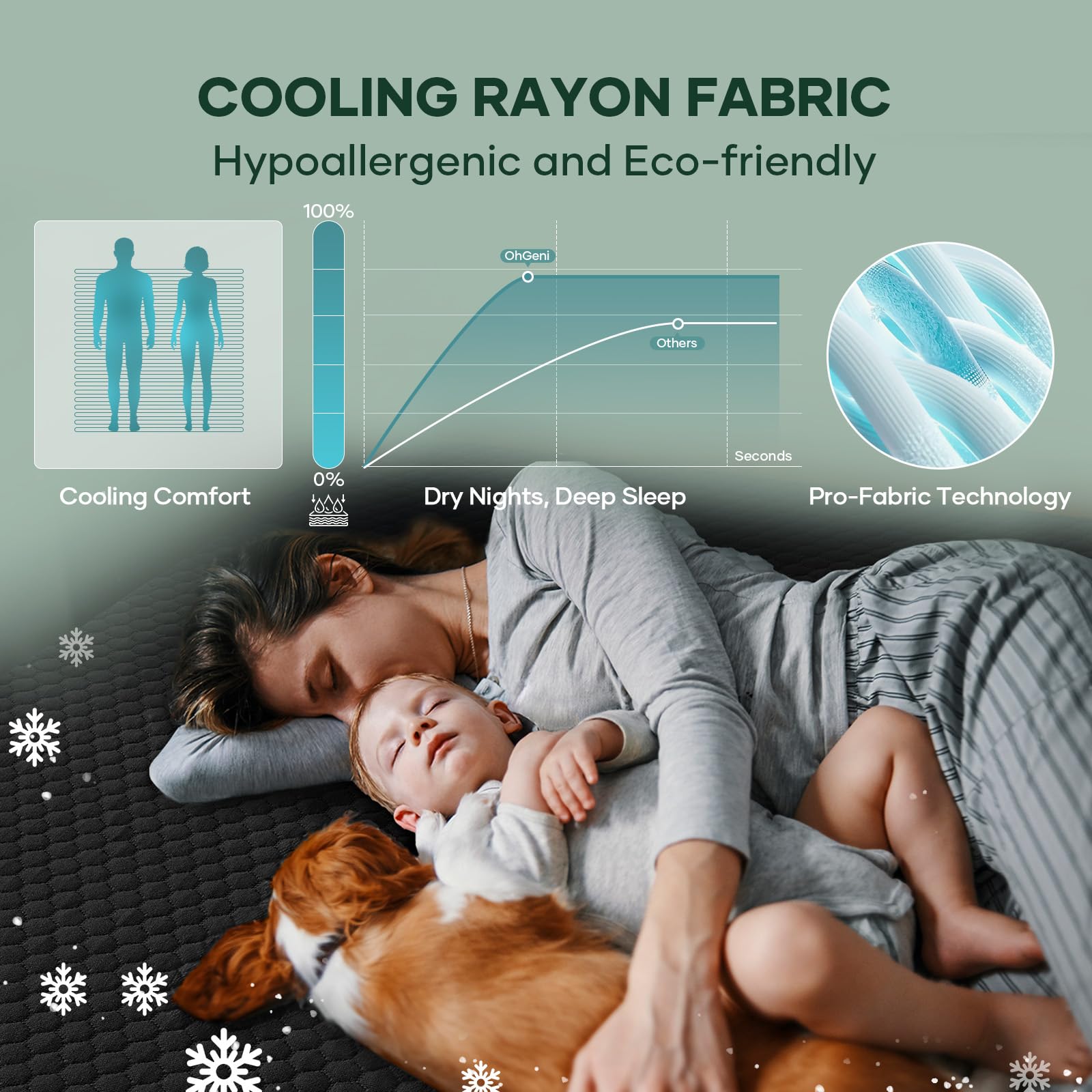 100% Waterproof Mattress Protector (99 Count)