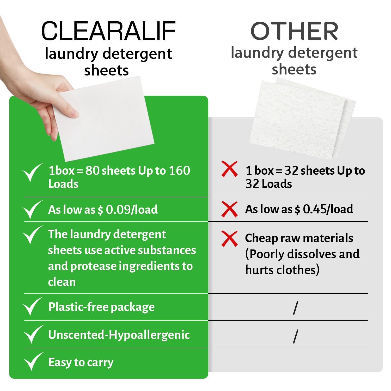 Laundry Detergent Sheets Up to 160 Loads (160 Count)
