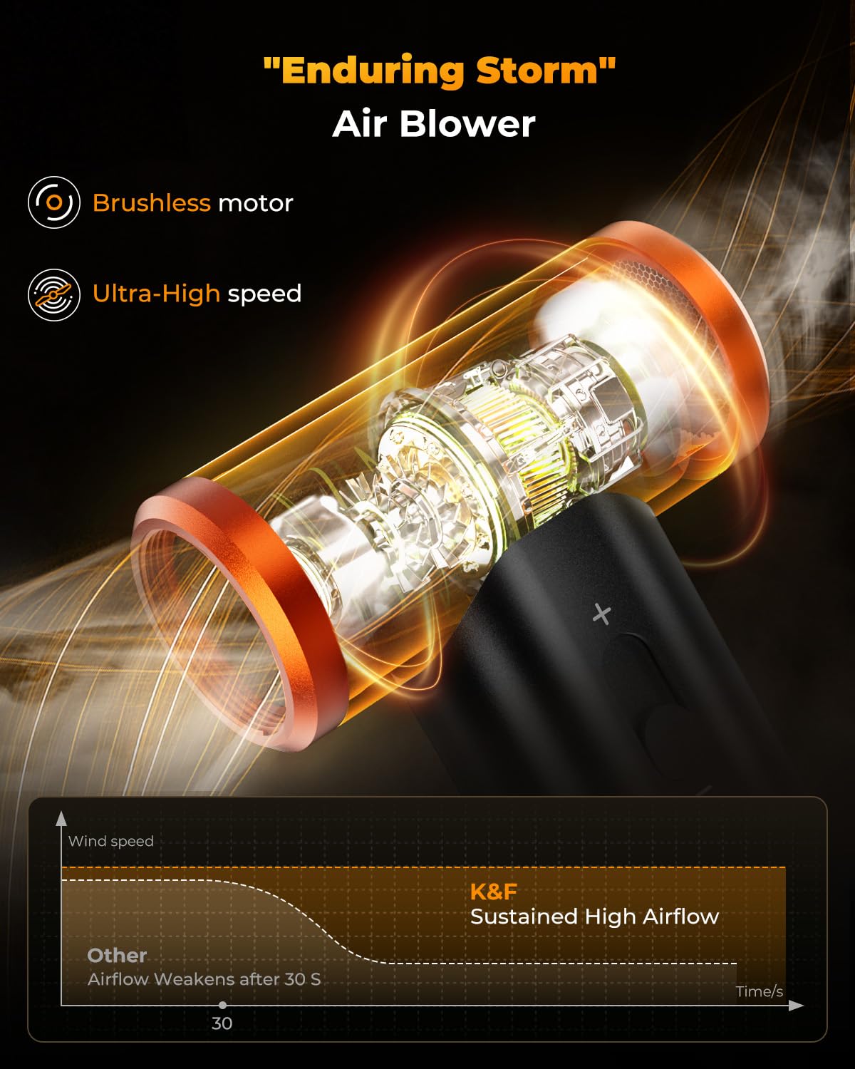 Blower and Suction 2 in 1 Compressed Air Duster