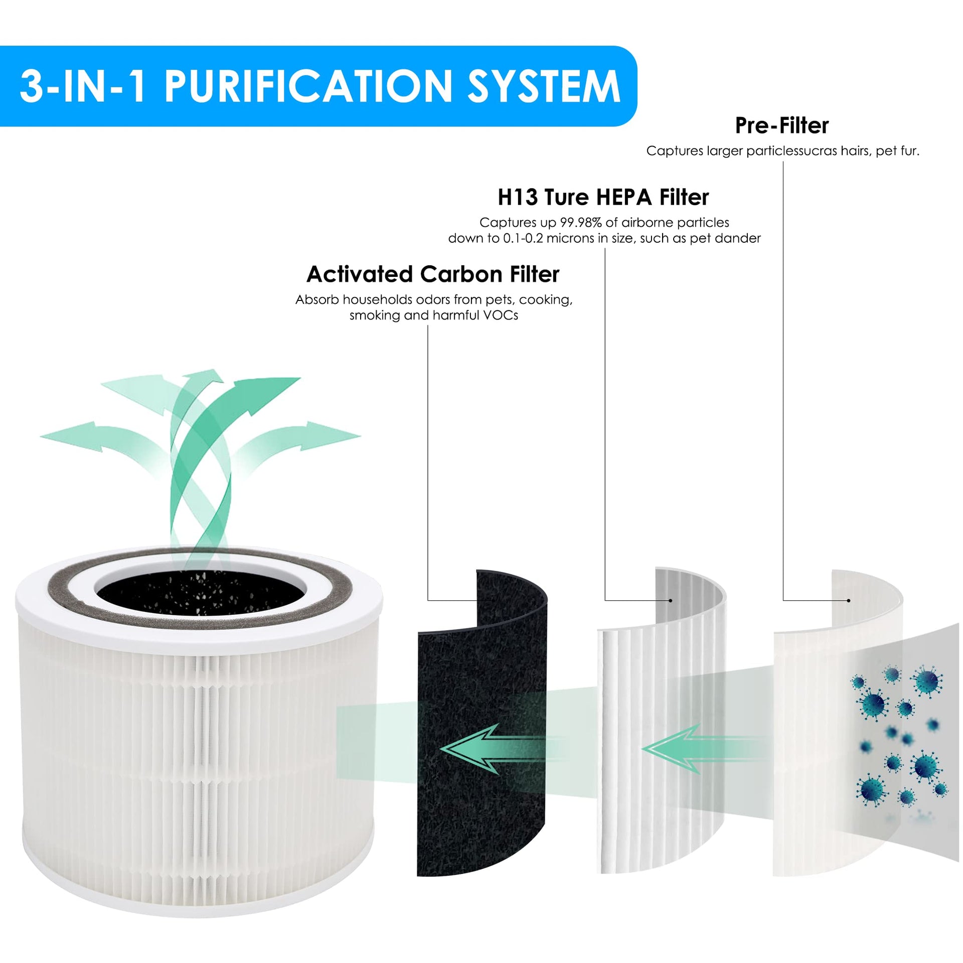 Core 300 Replacement Filters (2 Count)