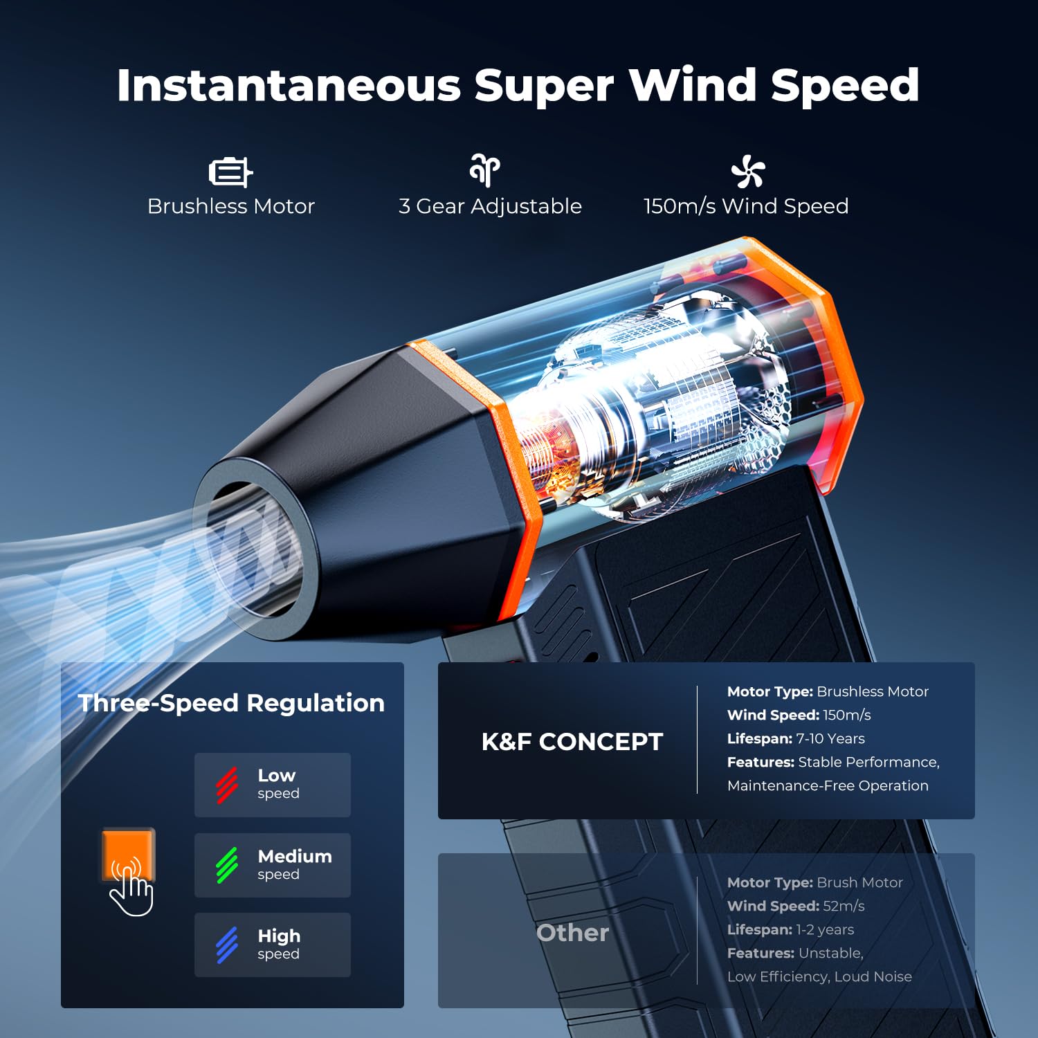 Blower&Suction 2 in 1 Magnetic Compressed Air Duster