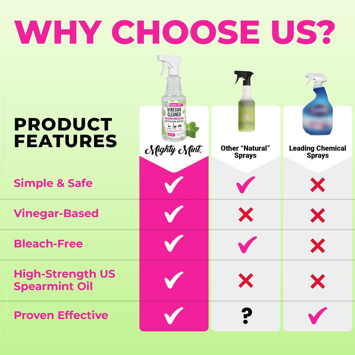 Vinegar Cleaner (16 Fl Oz)
