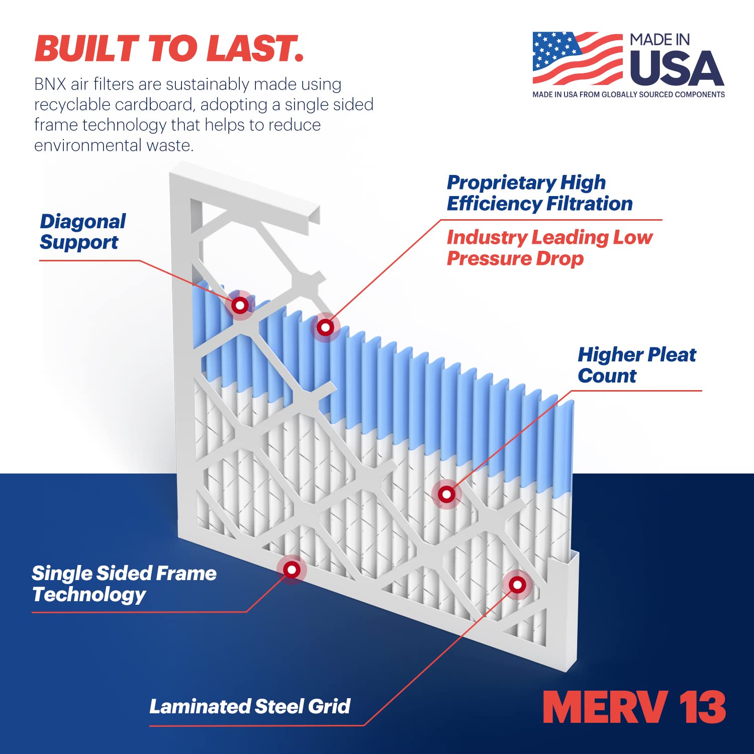 TruFilter 16x20x1 MERV 13 (12 Count)
