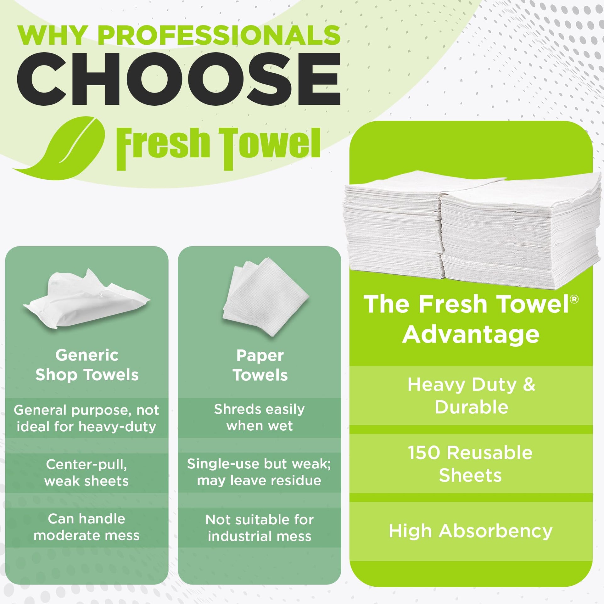 Fresh Towel Foodservice Wipes (150 Count)