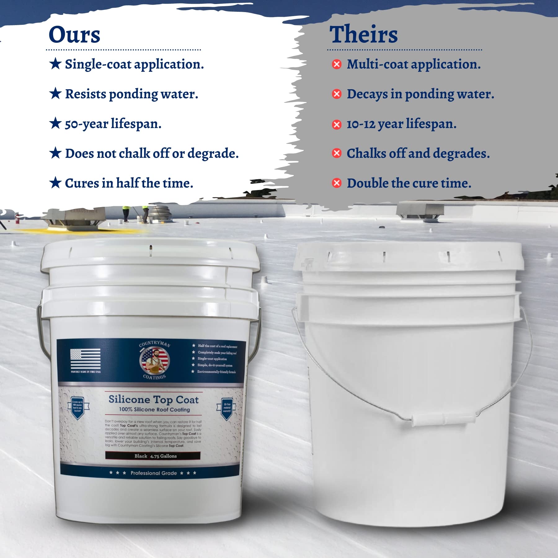 Countryman Silicone Roof Coating (608 Fl Oz)