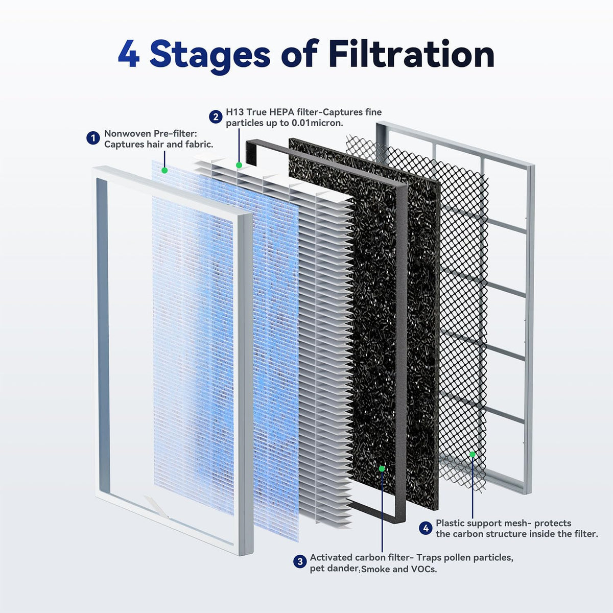 MSA3 MSA3S Genuine Original Air Purifier Filter 6 Pack (6 Count)