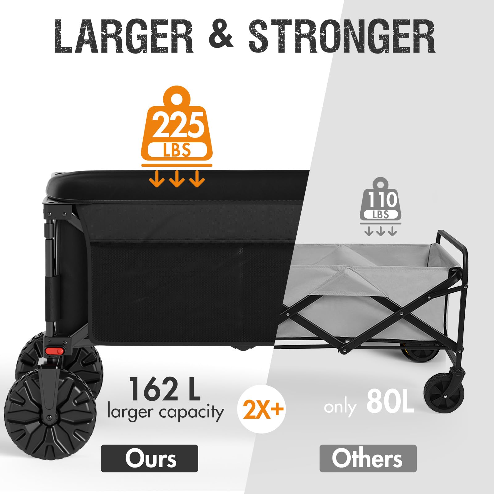 Folding Wagon Brakes