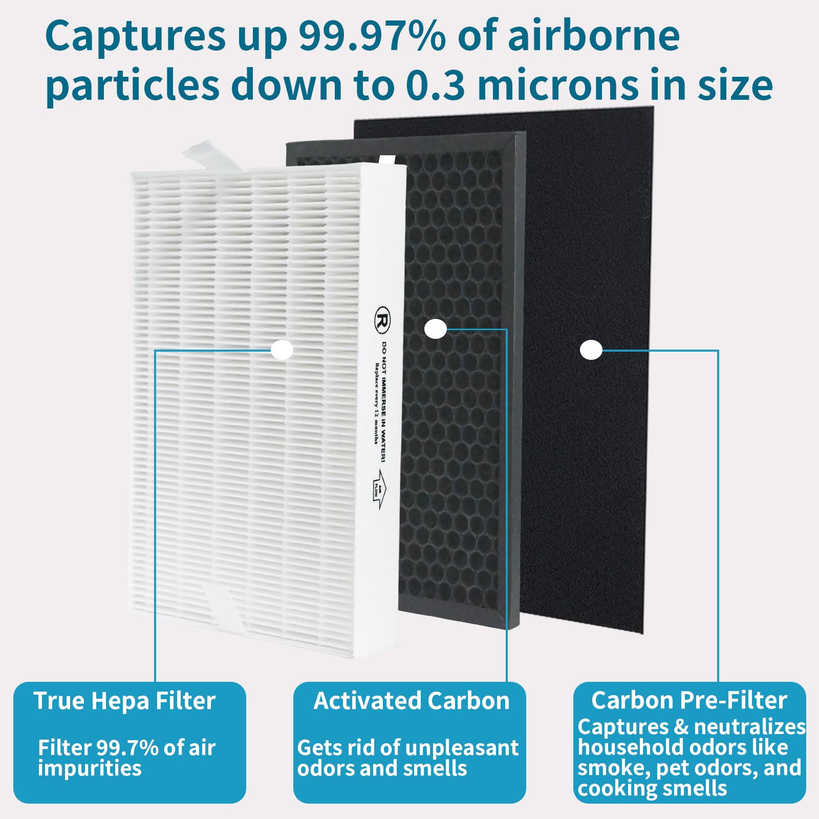 True HEPA Replacement Filter Kit Compatible with Honeywell HPA5300B